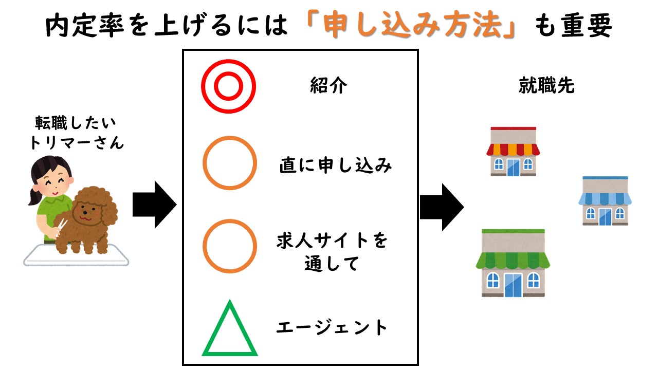 【トリマー転職】エージェントを使うと採用不利になるのを知っている？